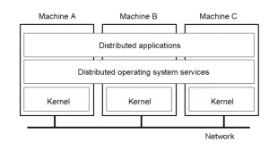 Giáo trình hệ điều hành phân tán