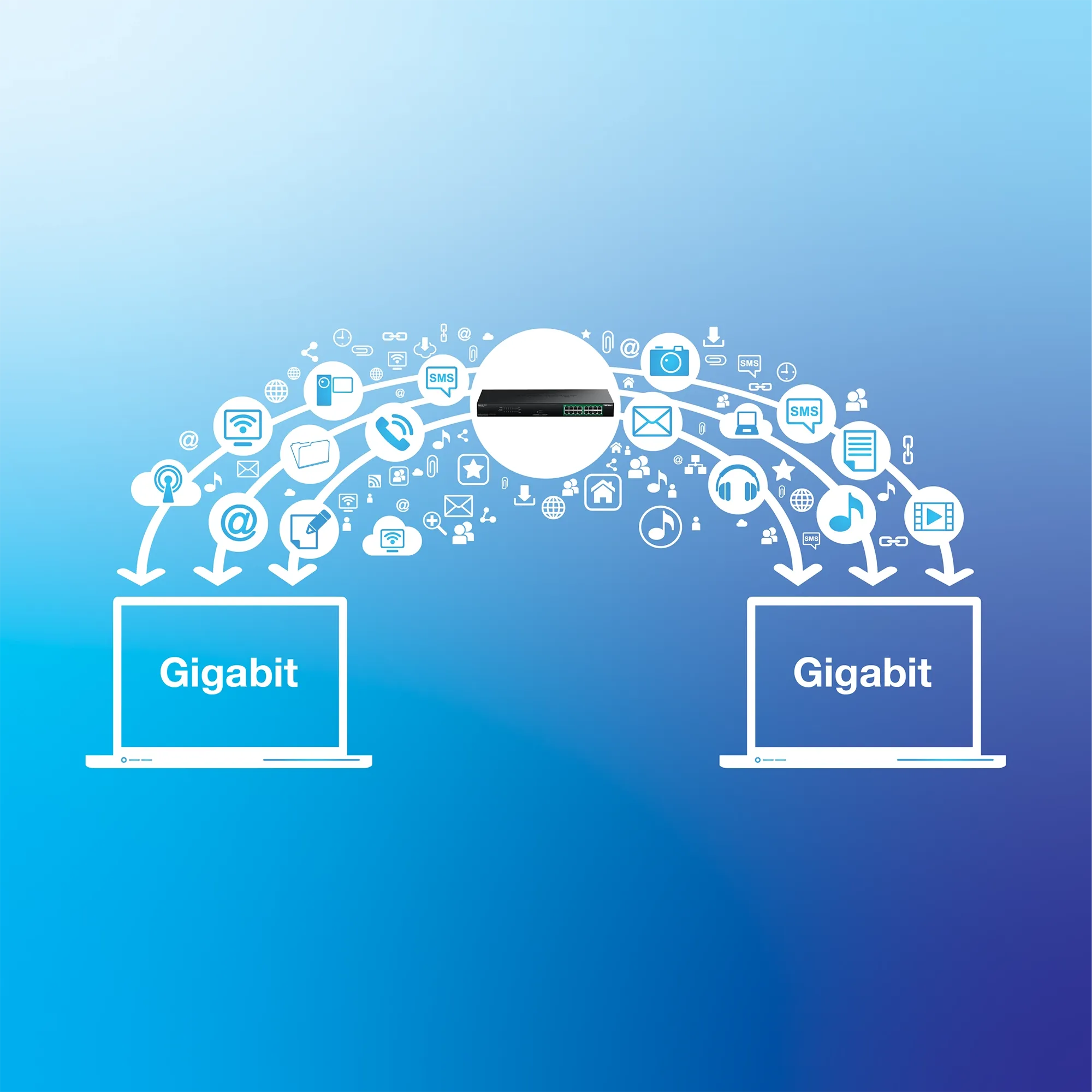 Conceptual illustration of two laptops labeled Gigabit connected through a central network switch with arrows indicating bidirectional data flow. Surrounding the arrows are icons representing email, cloud storage, video, music, documents, and social media, suggesting high-speed data exchange across multiple services.
