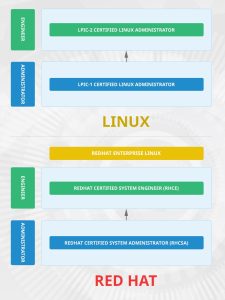 Giới thiệu mô hình mạng Linux – LAB LPI 2 (1)