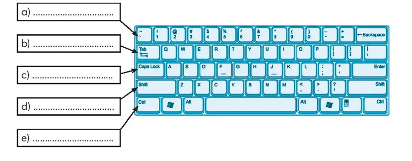 Hàng phím cơ sở đóng vai trò quan trọng nhất trong việc luyện gõ mười ngón