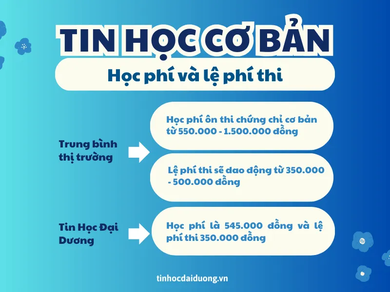 Học phí và lệ phí thi chứng chỉ tin học văn phòng cơ bản