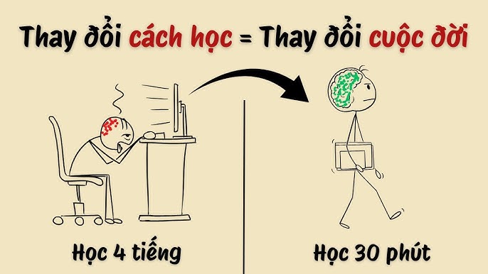 Cách học giỏi môn tin học lớp 6 hiệu quả trong 30 phút