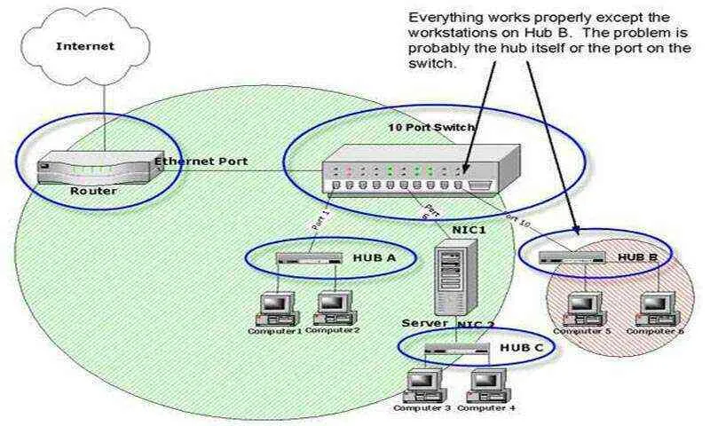 Định nghĩa các thiết bị chuyển mạch