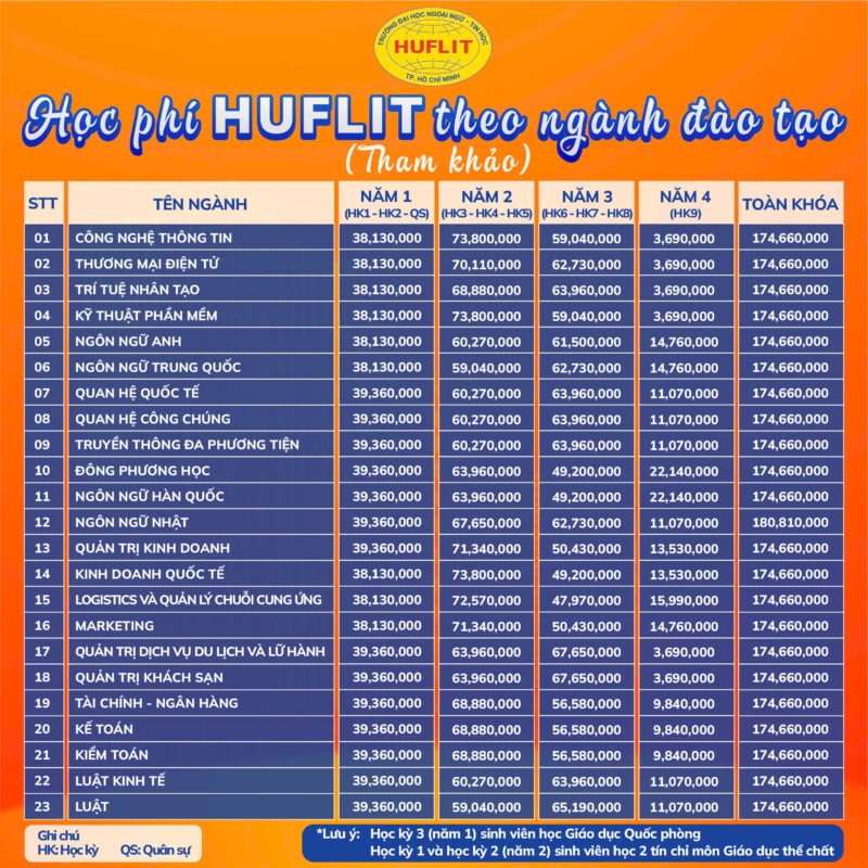 Học Phí Trường Ngoại Ngữ Tin Học TP. HCM Mới Nhất