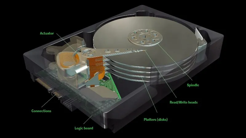 Nhá»¯ng táº¥m này Ä‘Æ°á»£c phân chia thành các pháº§n gá»i là trang