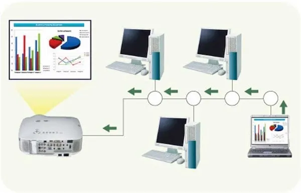 Giao diện cài đặt Network trên máy chiếu Panasonic chuyên dụng