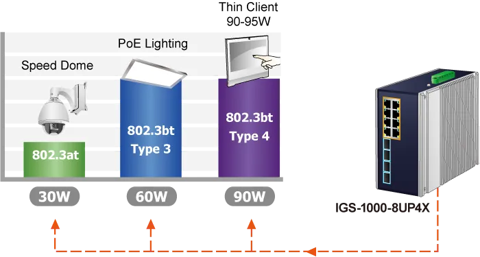IGS-1000-8UP4X PoE Devices