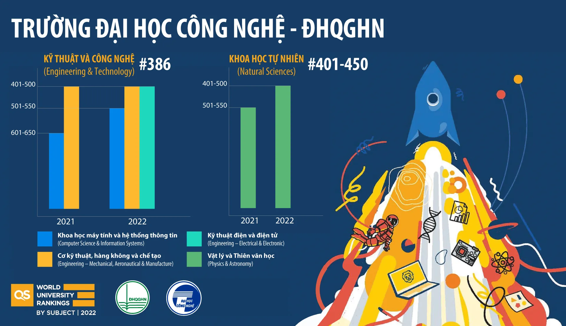 Bảng xếp hạng QS World University Rankings