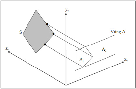 Khử mặt khuất – Hidden surface removal