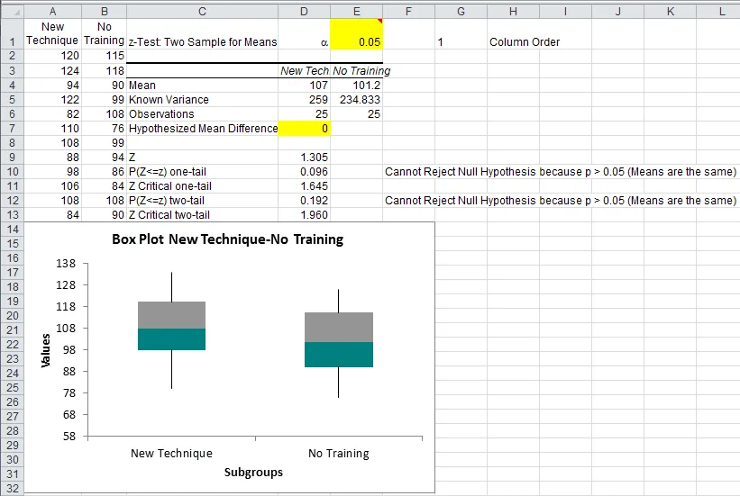 Kiểm định t-test trong Excel Data Analysis