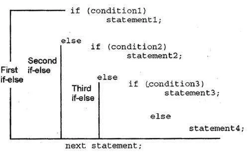 So sánh ưu nhược điểm của lập trình hướng cấu trúc