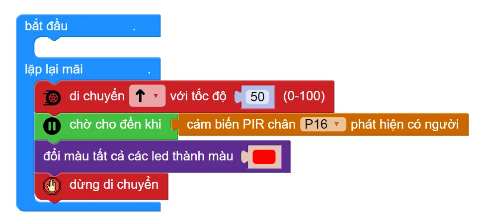 Cấu trúc logic của một chương trình hoàn chỉnh được xây dựng bằng phương pháp kéo và thả