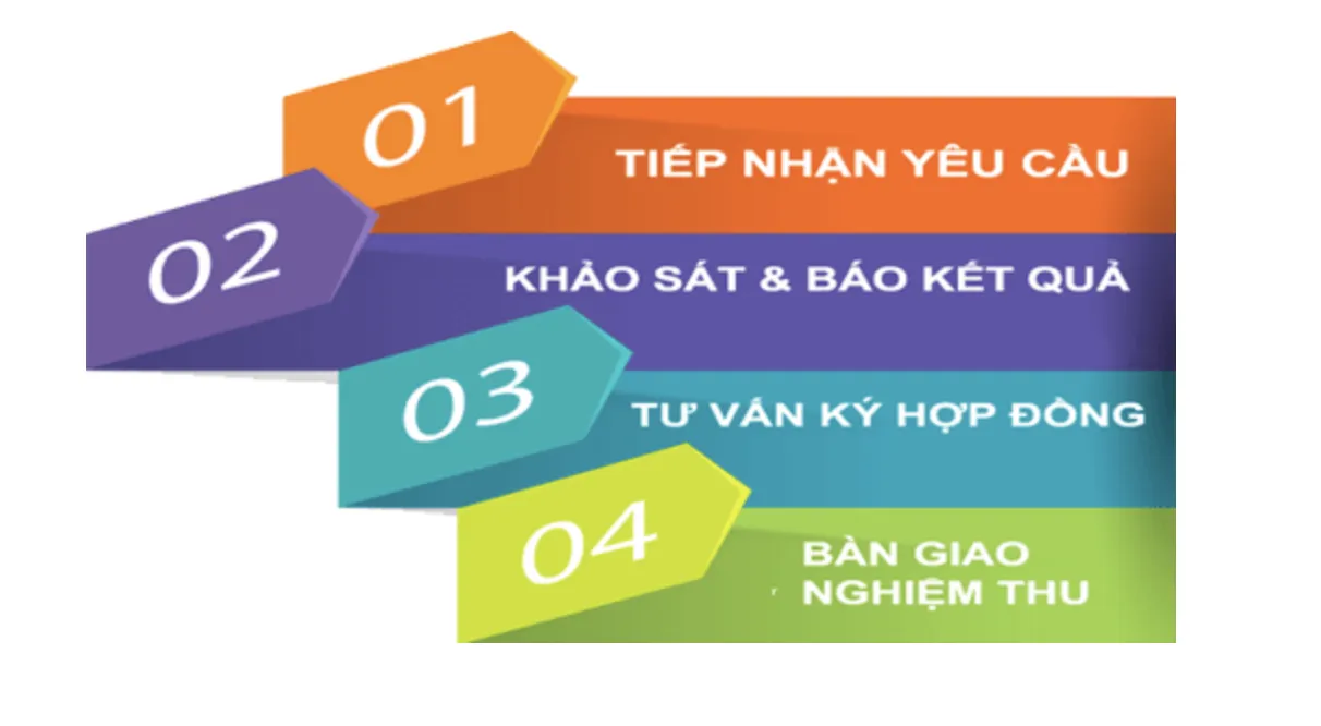 lắp mạng wifi Viettel Đà Nẵng
