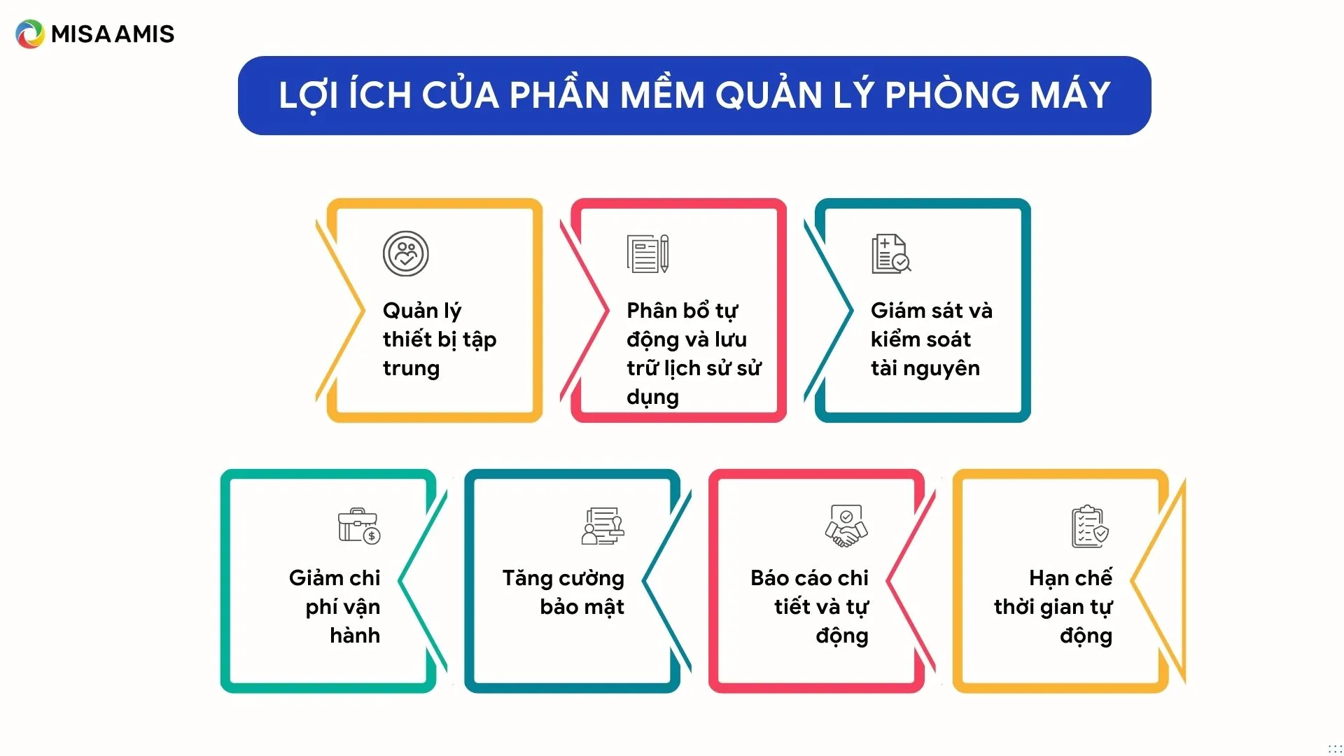 lợi ích của phần mềm quản lý phòng máy