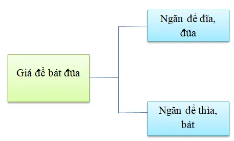 Lựa chọn cách sắp xếp đồ dùng nhà bếp phù hợp để đảm bảo vệ sinh và dễ tìm