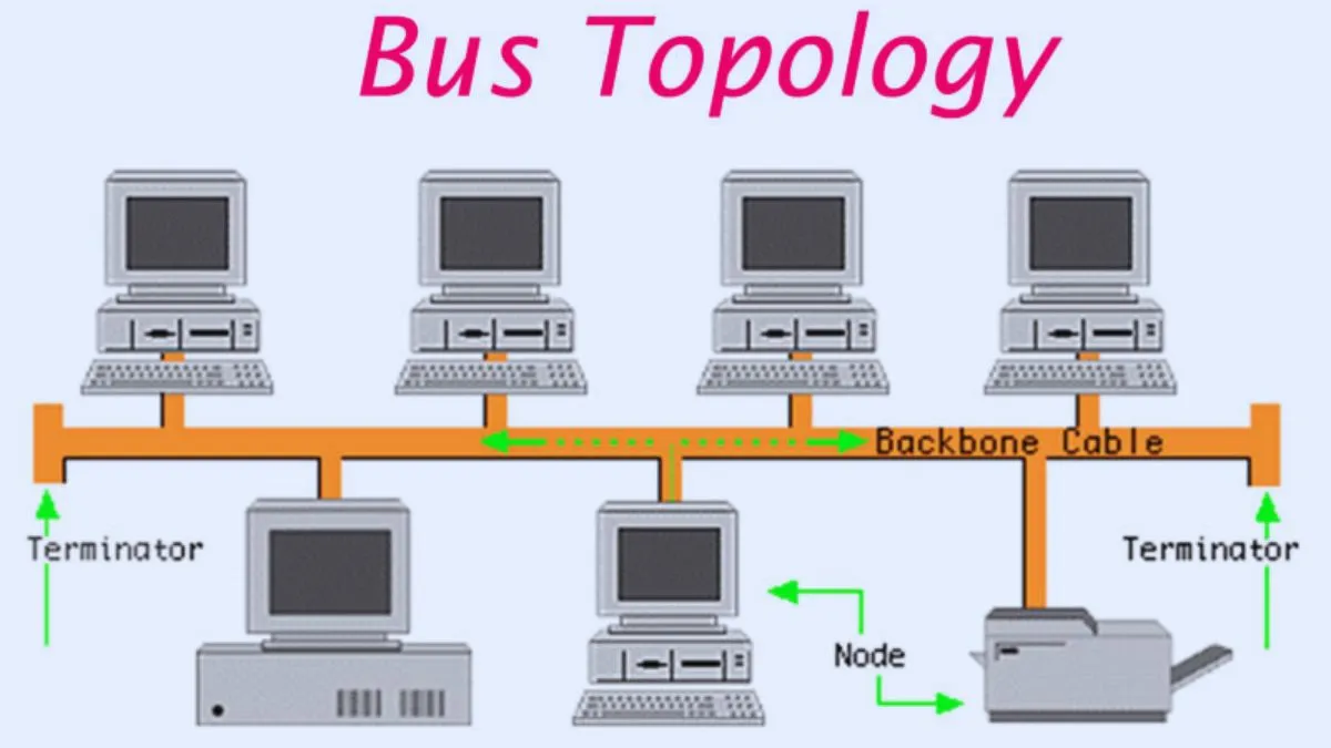 Mô hình mạng máy tính 2