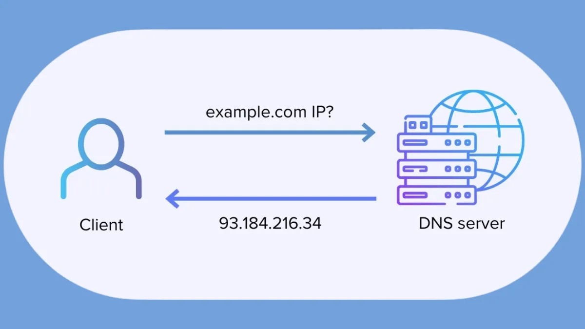 mạng này đang chặn lưu lượng dns