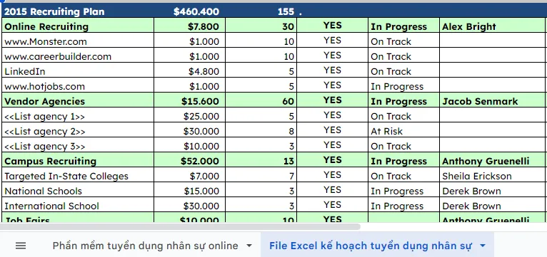 Mẫu kế hoạch tuyển dụng bằng excel