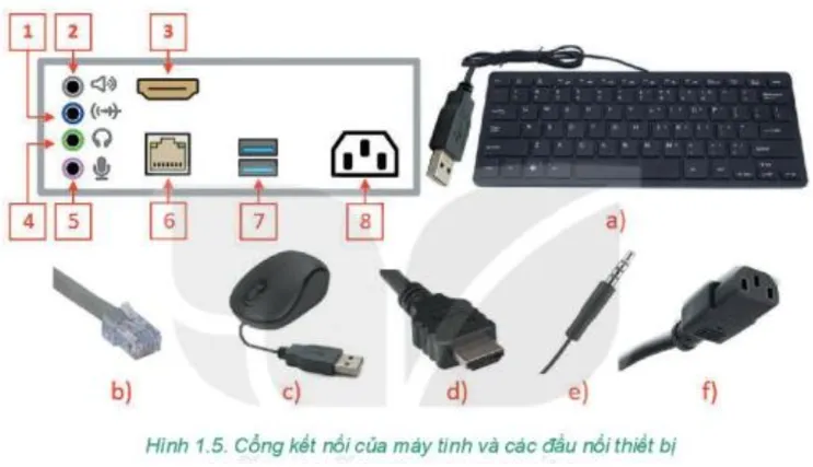 Máy tính để bàn với các cổng kết nối thiết bị vào ra