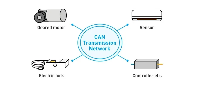 minh họa mạng CAN