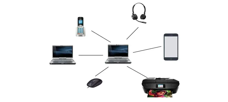 minh họa mạng PAN