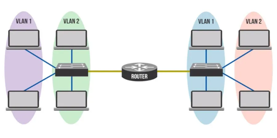 minh họa mạng VLAN