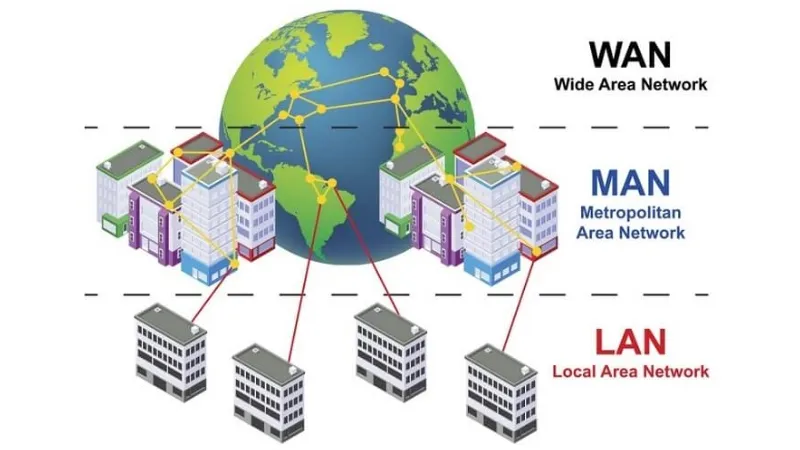 Mô hình kết nối mạng đô thị MAN tốc độ cao