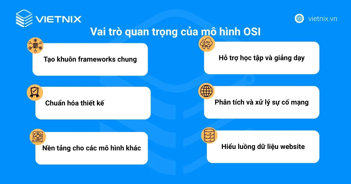 Mô hình thực tế của các lớp truyền thông