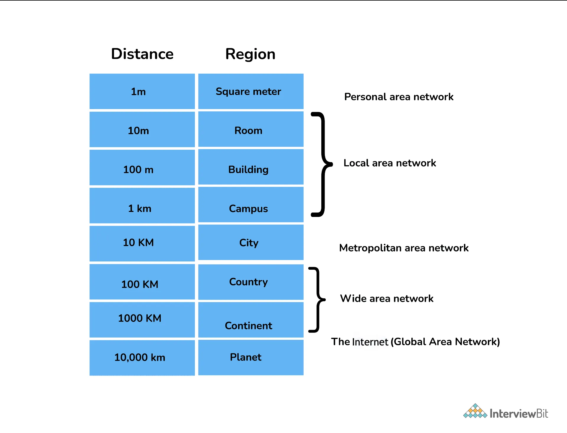 Phân loại mạng máy tính