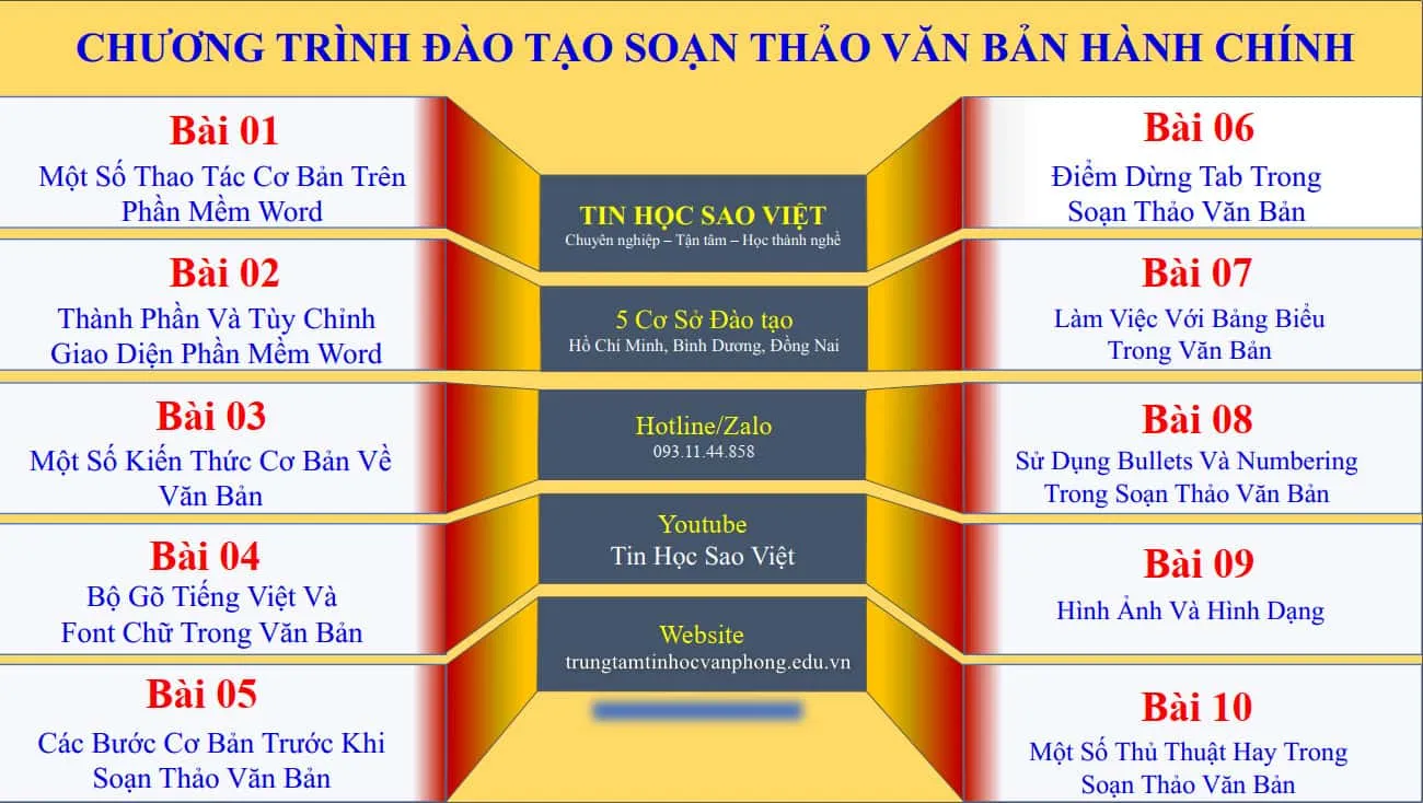 Nội dung khóa học soạn thảo văn bản Word chi tiết và thực tế