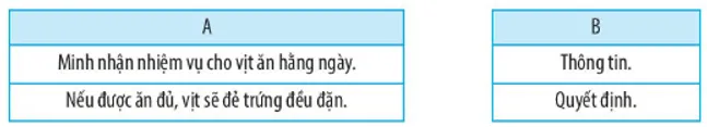 Nối mô tả ở cột A với khái niệm phù hợp ở cột B trong bài học