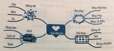 Phần mềm chuyên dụng hỗ trợ tạo sơ đồ tư duy chuyên nghiệp và linh hoạt