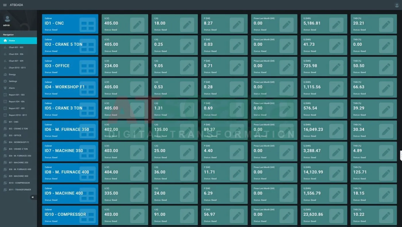 Giao diện phần mềm giám sát điện năng