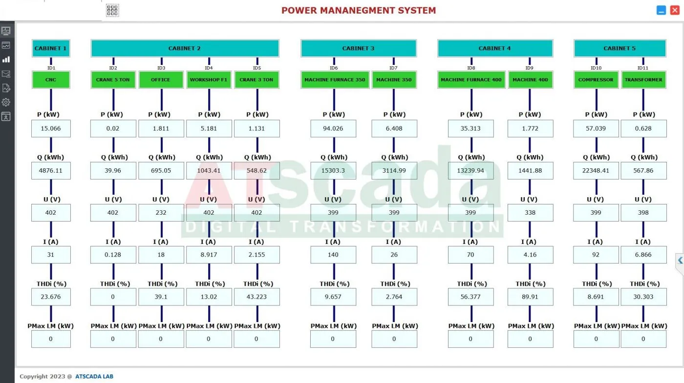 Phần mềm giám sát điện năng