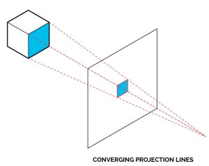Phép chiếu – PROJECTION