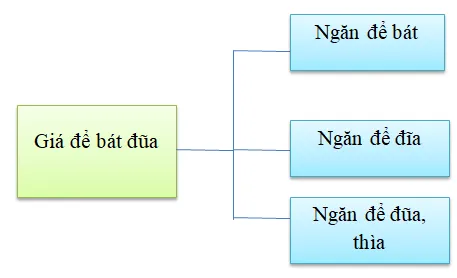 Phương án sắp xếp bát đũa tối ưu giúp việc sử dụng hàng ngày trở nên tiện lợi