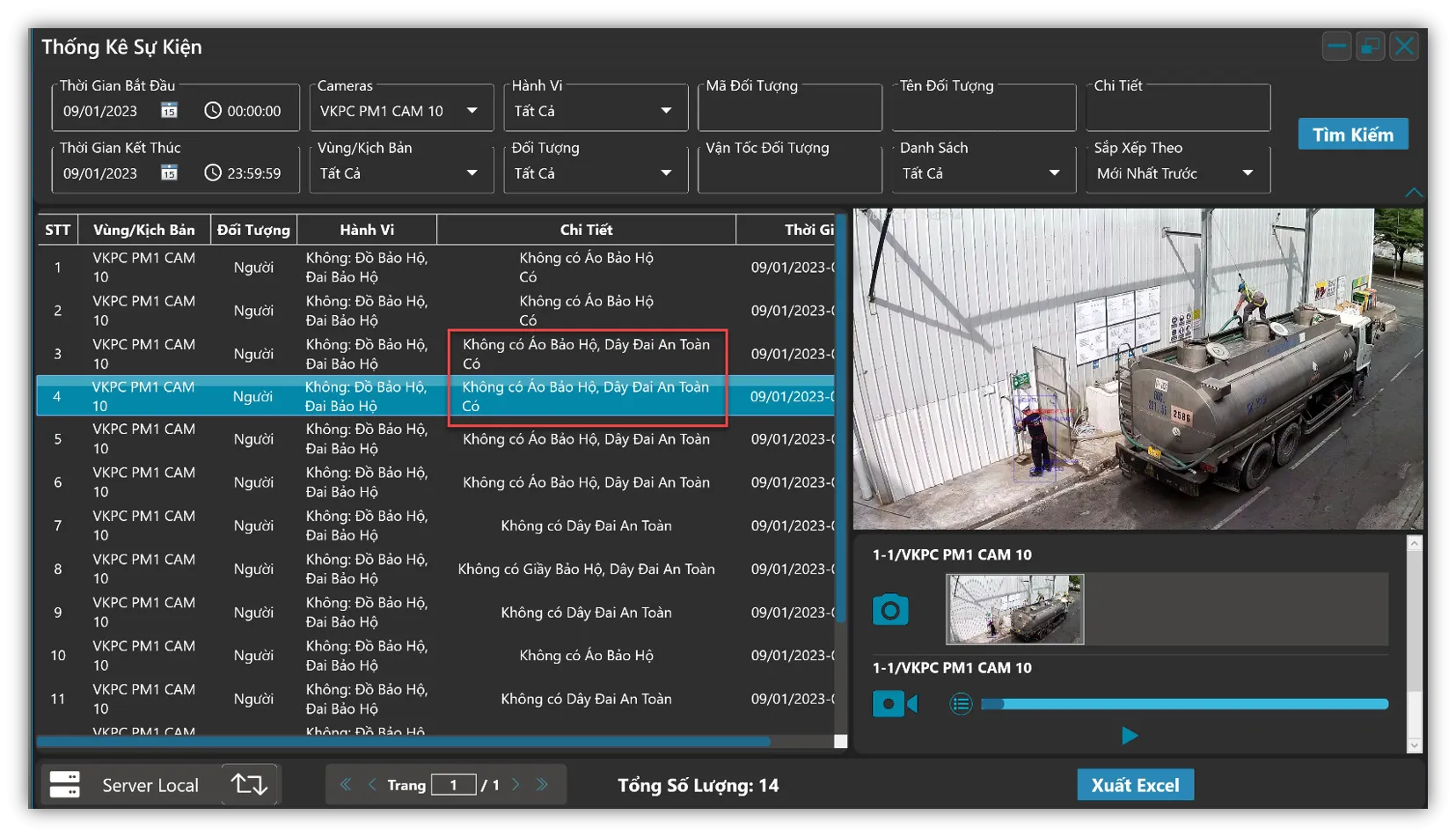 Cảnh báo thiếu đồ bảo hộ lao động PPE