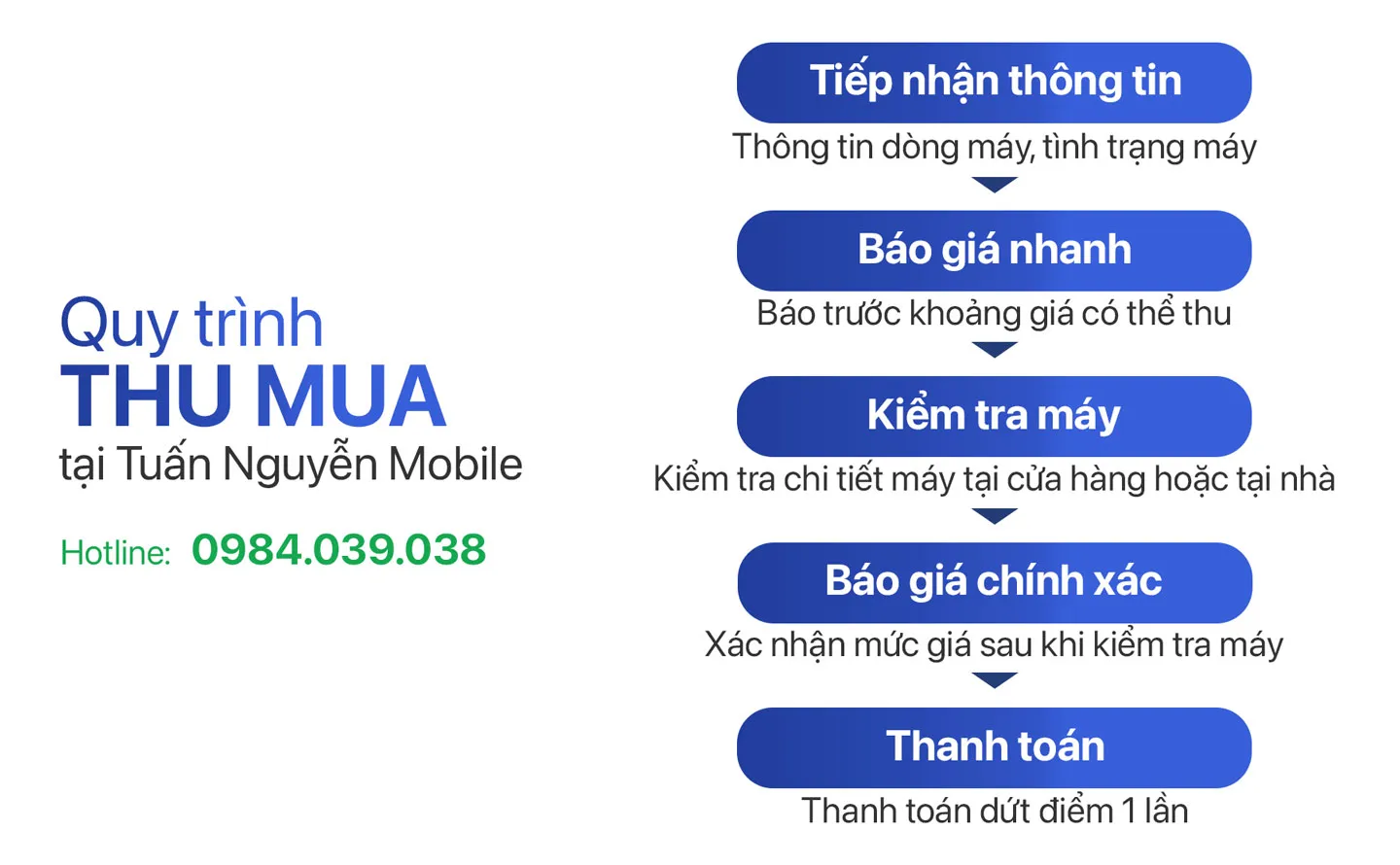 Quy trình thu mua máy tính tại Tuấn Nguyễn