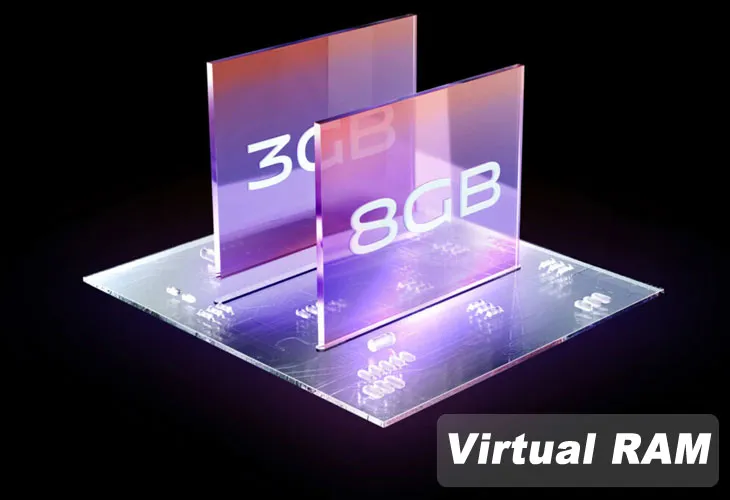 Công nghệ Virtual RAM
