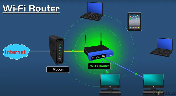 nguyen-ly-hoat-dong-cua-router