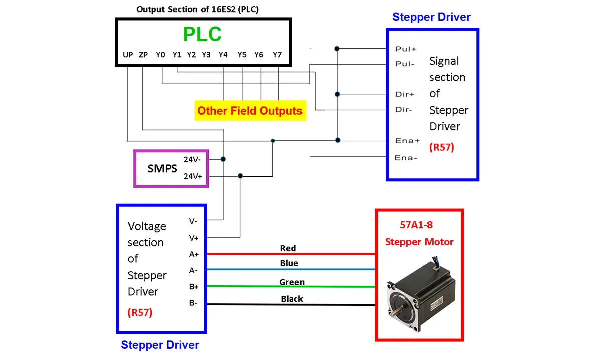 Sơ đồ kết nối PLC Mitsubishi điều khiển động cơ bước