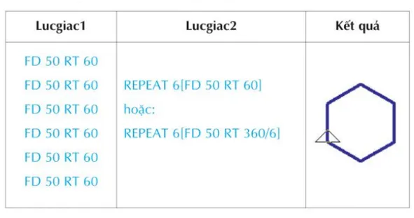 So sánh các đoạn lệnh vẽ hình lục giác trong tin học lớp 5