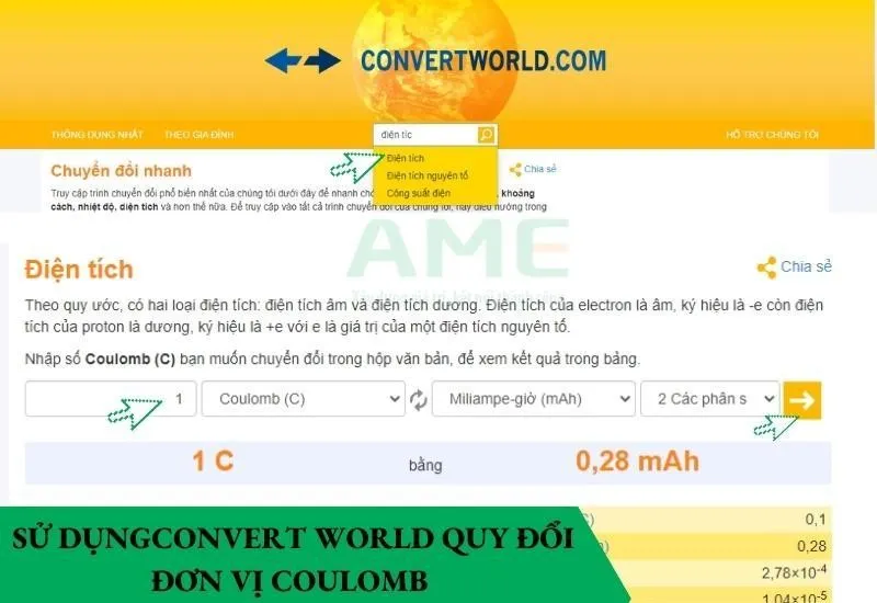 Công cụ Convert World cung cấp độ chính xác cao cho các phép tính đơn vị phức tạp
