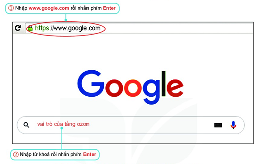 Tin Học Lớp 6 Bài 7: Tìm Kiếm Thông Tin Trên Internet