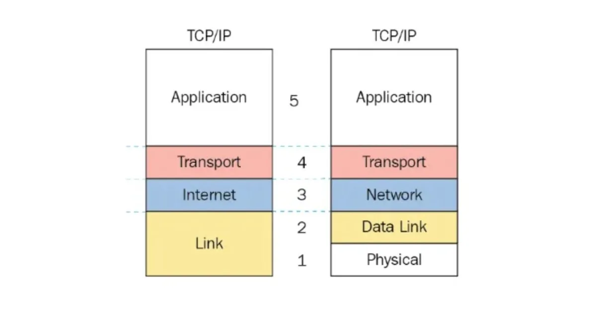 4 lớp trong mô hình TCP/IP