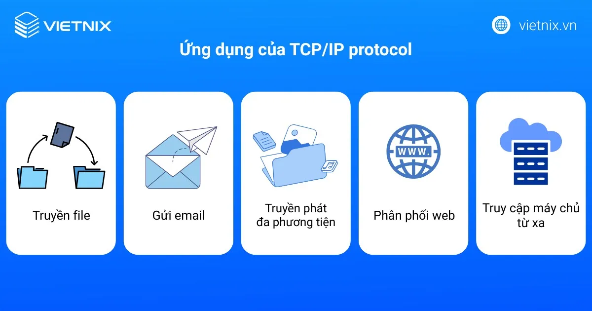 Giao thức TCP/IP hỗ trợ nhiều ứng dụng quan trọng trong công việc hàng ngày