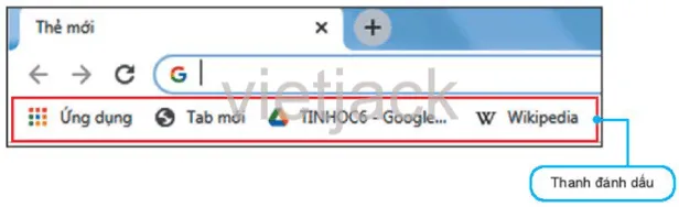 Thanh dấu trang hiển thị các website đã lưu thành công