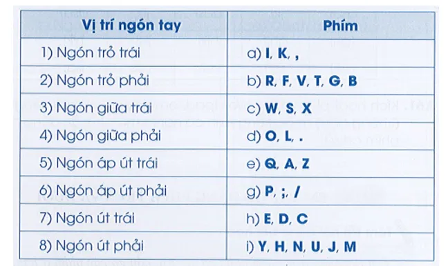 Thao tác sử dụng chuột đúng cách giúp học sinh điều khiển máy tính chính xác và hiệu quả