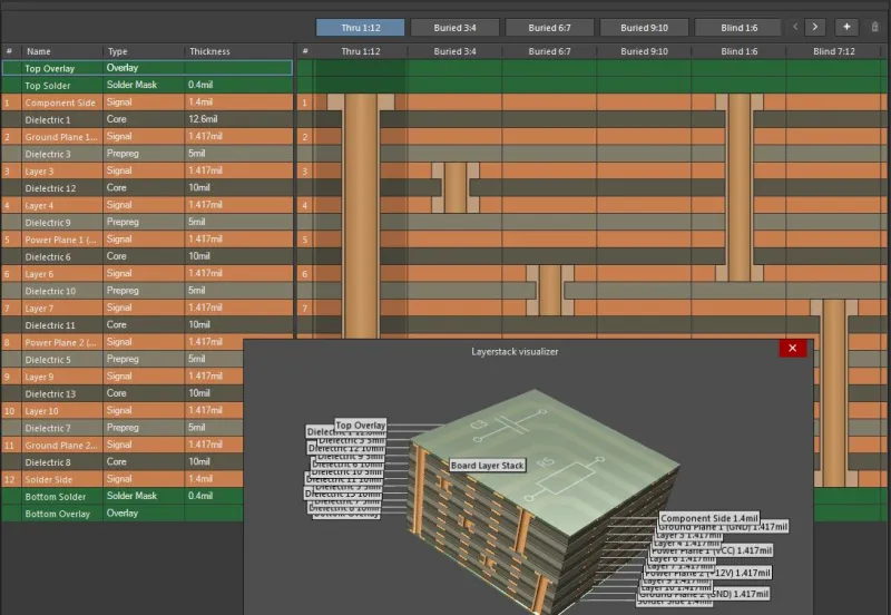 PCB stackup design thermal simulation