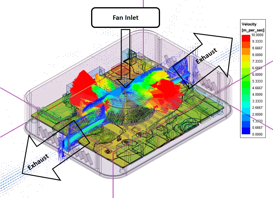 PCB airflow simulation
